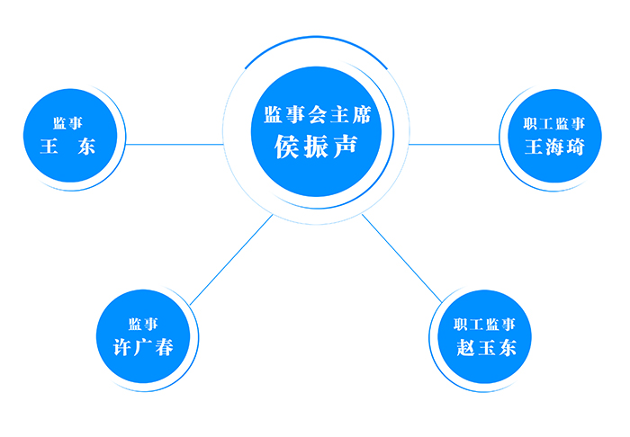 監(jiān)事會結(jié)構(gòu).jpg