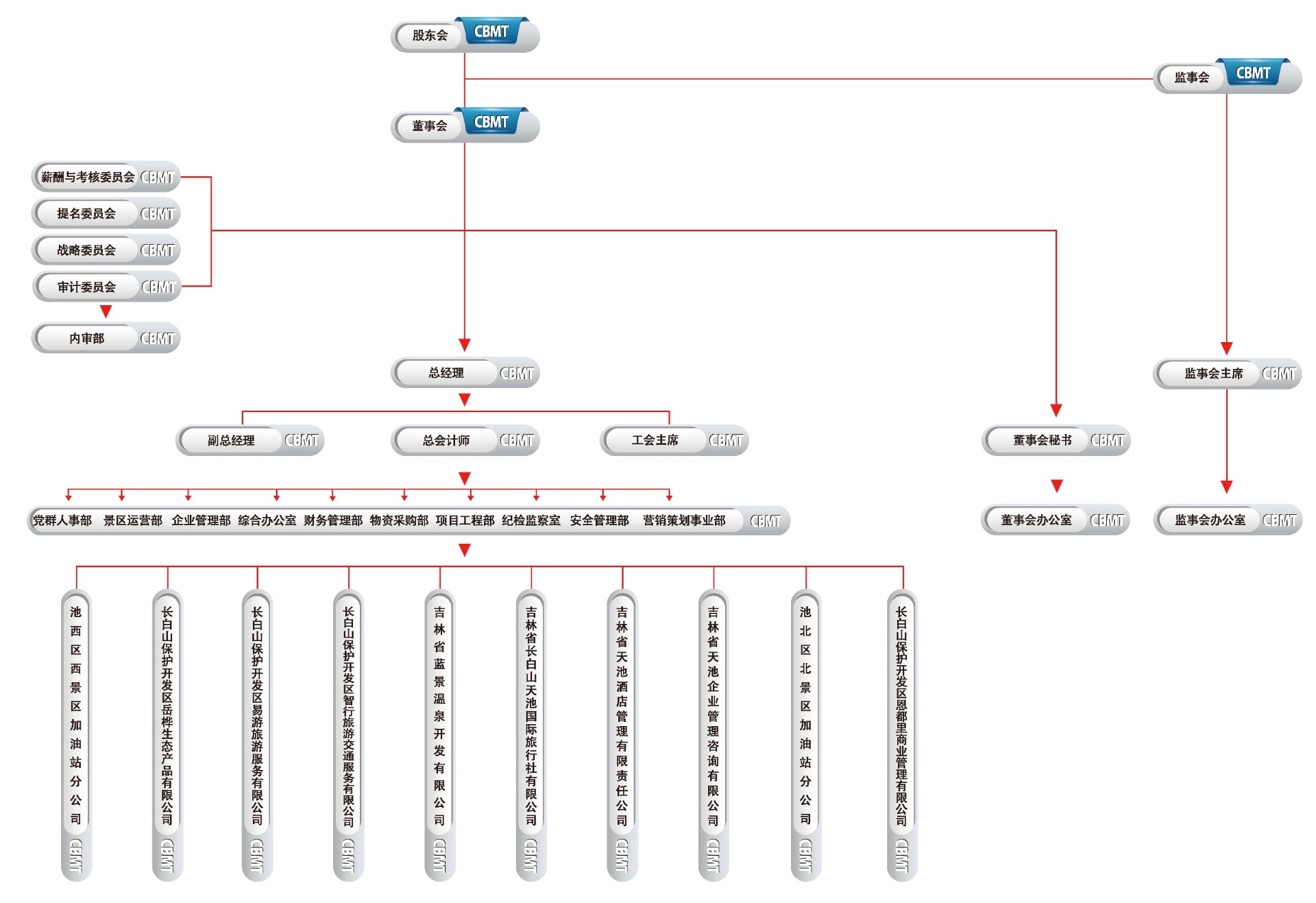 1756366155387873.jpg 公司部門結(jié)構(gòu)新2025.8.jpg